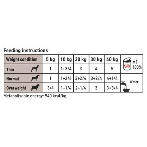 Royal canin gastrointestinal low fat nutritional information clearance